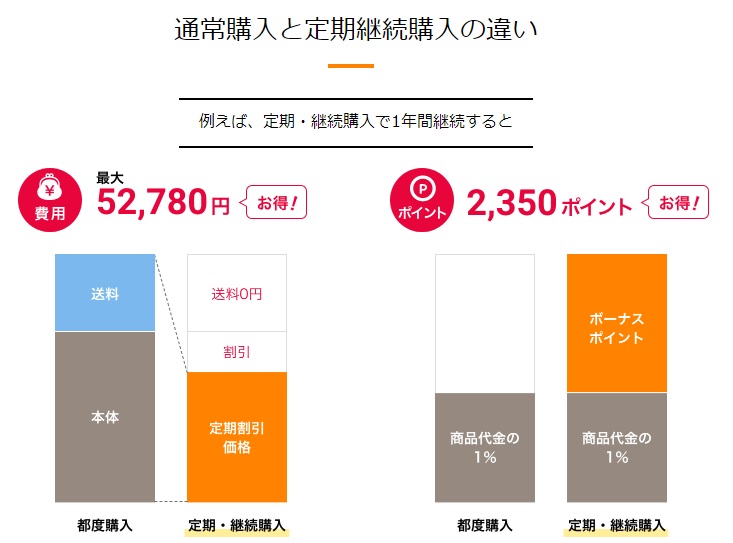 タイヘイファミリーセット　定期購入