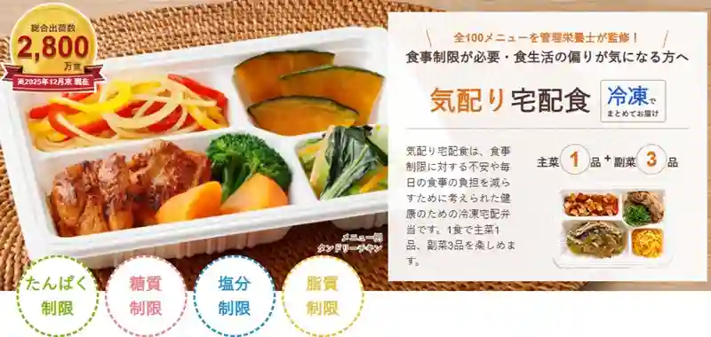 ウェルネスダイニング 口コミ