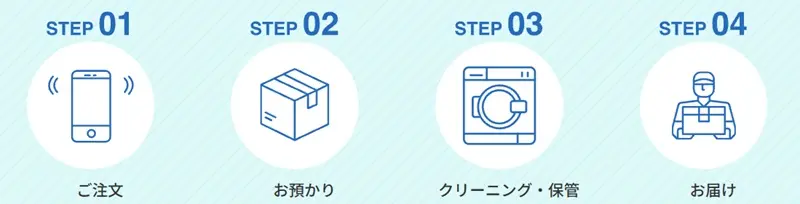 せんたく便　注文