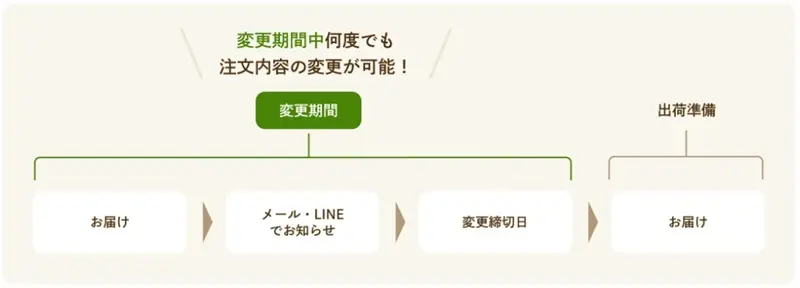 モグモデリ　利用方法