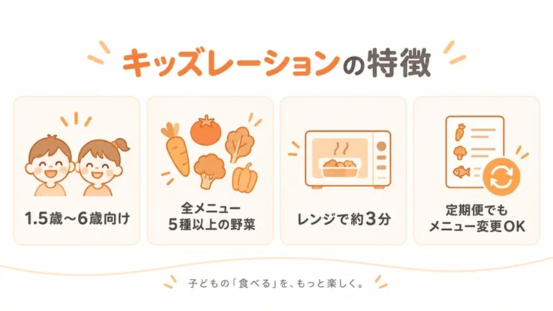 キッズレーション　メリット