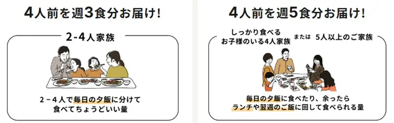 ツクリオ　特徴