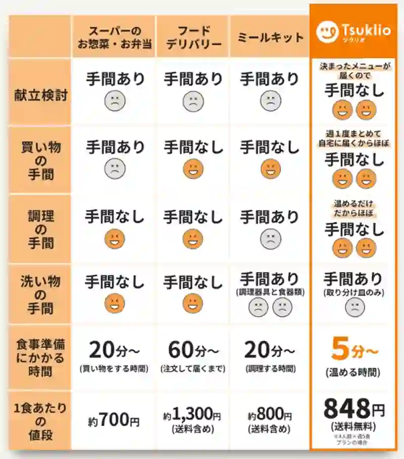 ツクリオ　メリット